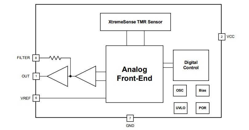 Block Diagram - Allegro MicroSystems CT453 XtremeSense® TMR Contactless Current Sensors